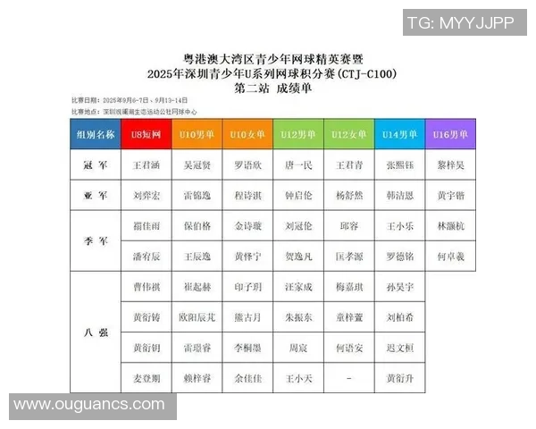深圳网球队荣登全国网球节奏排行榜第三名展现实力与风采
