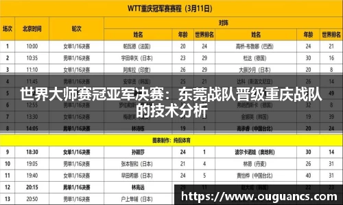 世界大师赛冠亚军决赛：东莞战队晋级重庆战队的技术分析